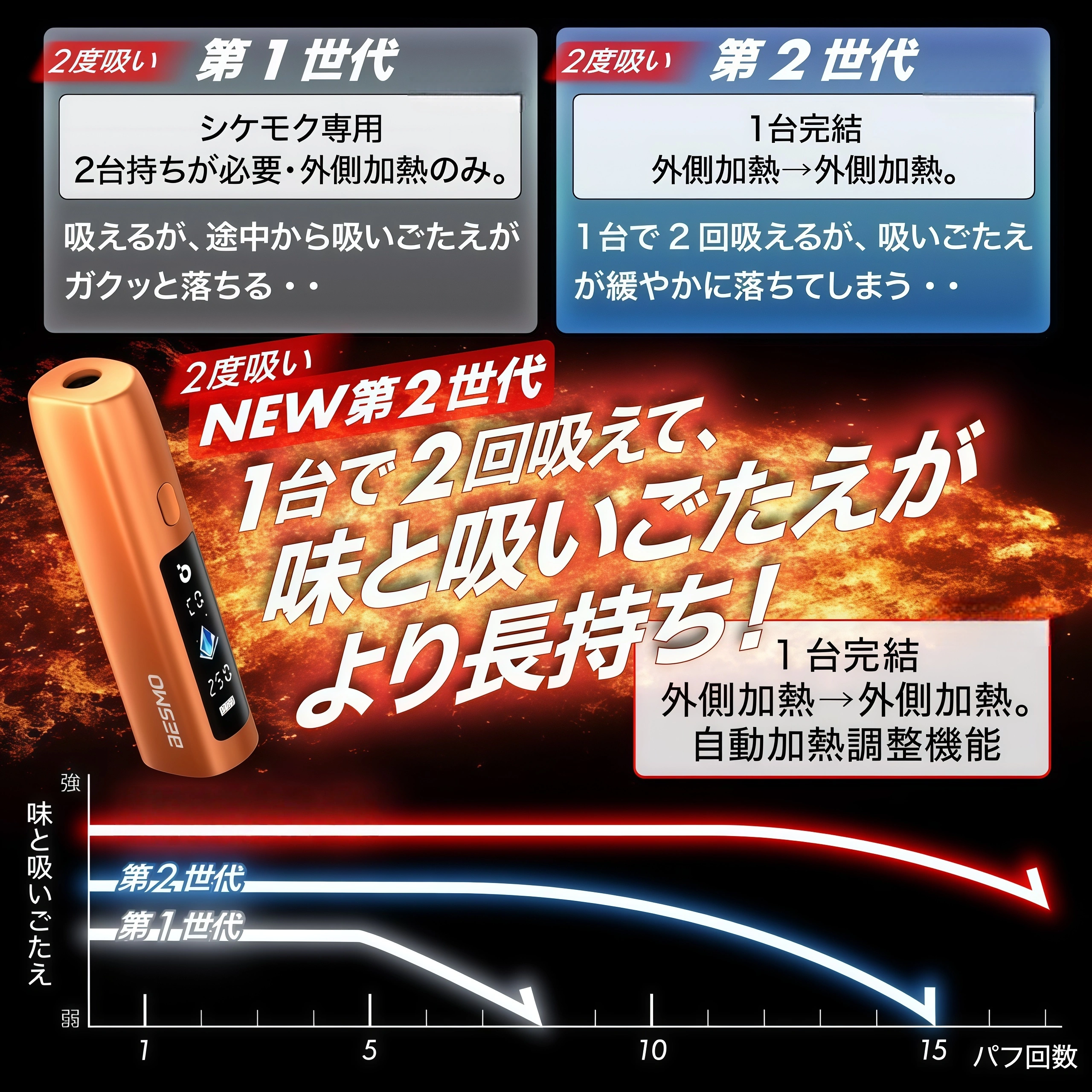 BESMO E1 使用說明書